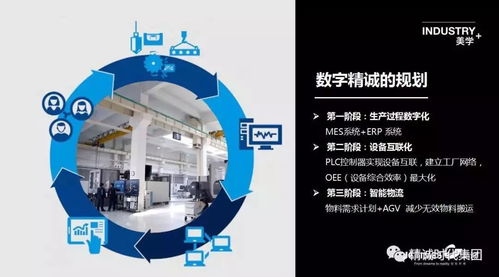 又一位行業(yè)翹楚登頂，2018 ROI中國工業(yè)4.0杰出貢獻(xiàn)獎(jiǎng)花落精誠技術(shù)交流